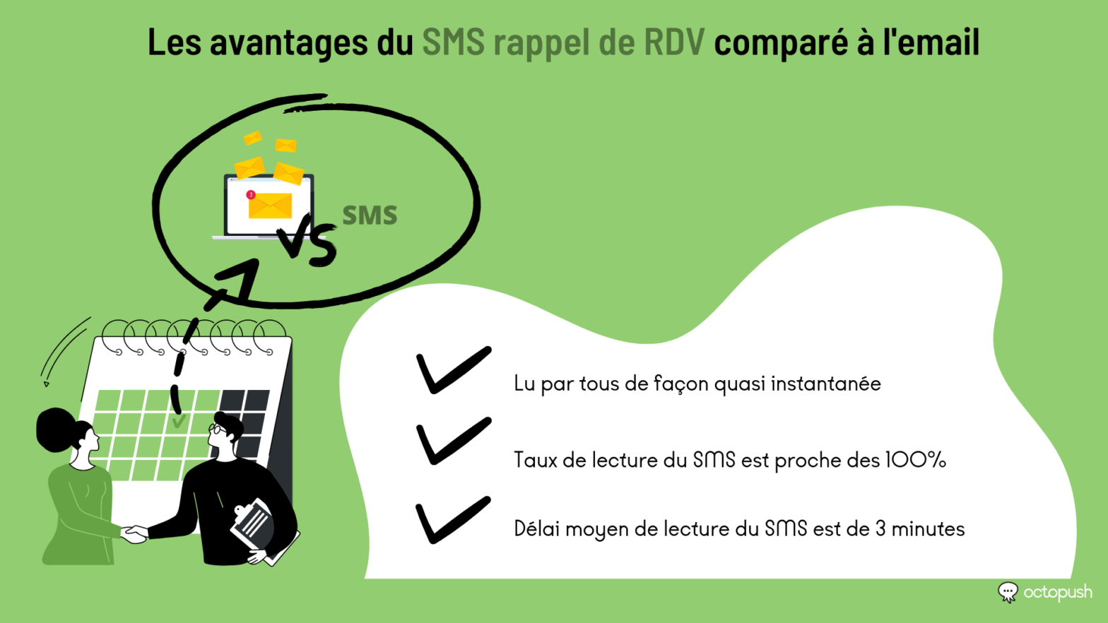 Message De Confirmation De Rdv Par Sms Quels Int R Ts Octopush