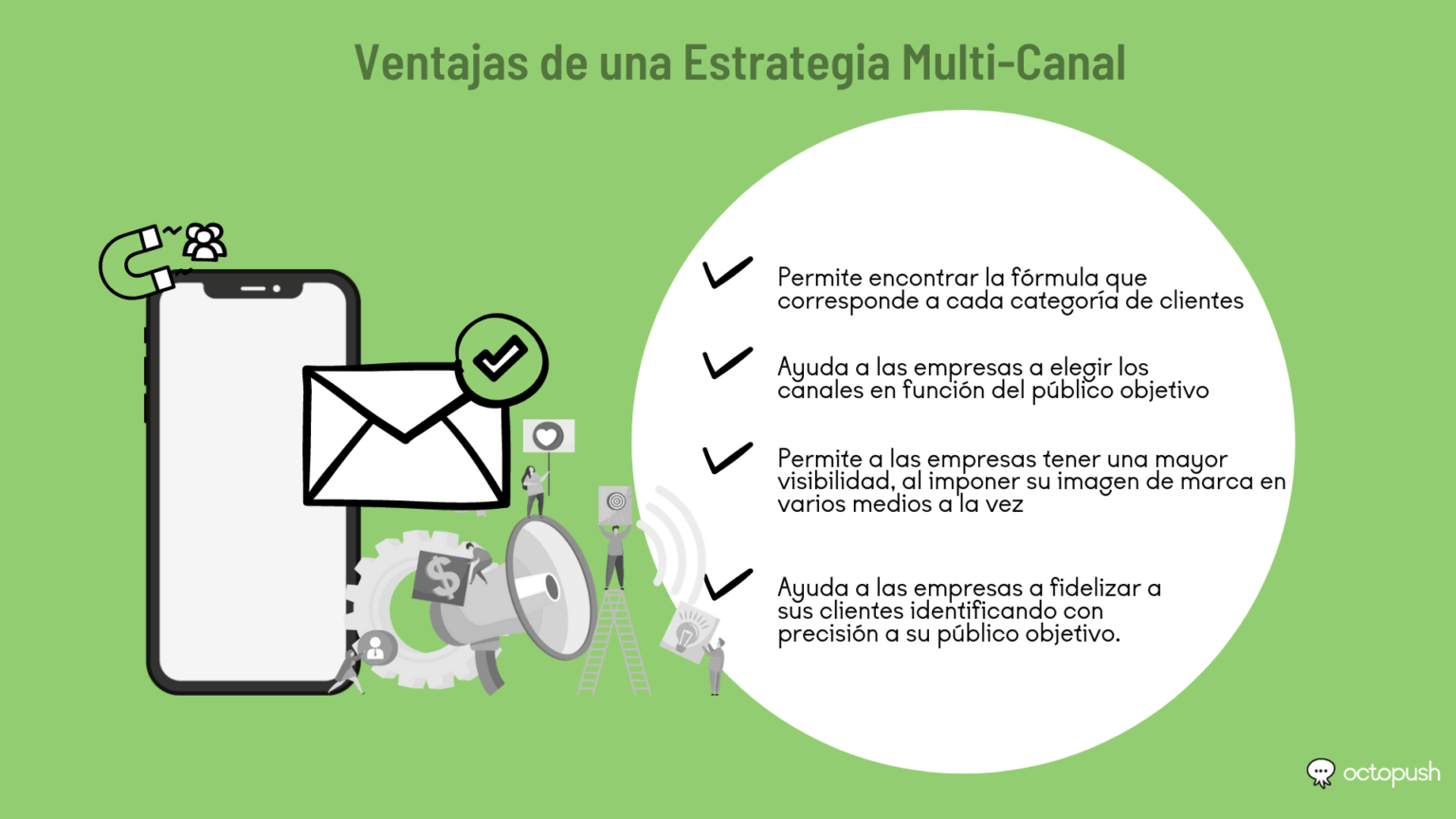 Estrategia multicanal definición y ventajas Octopush