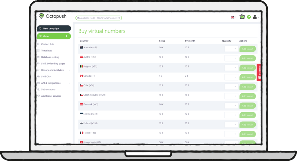 virtual phone number by countries