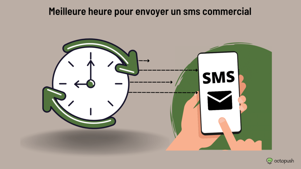 Meilleure heure envoyer sms commercial