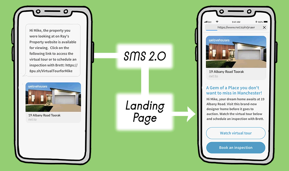 How does SMS 2.0 appear in mobile and leads to a mobile landing page