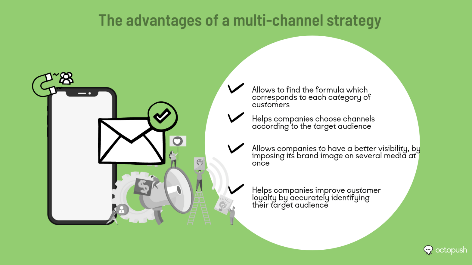 Multichannel strategy definition and benefits Octopush