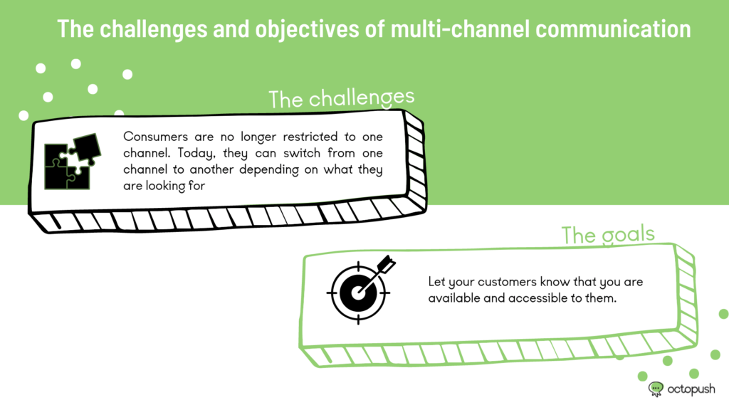 challenges-objectives-multi-channel-communication