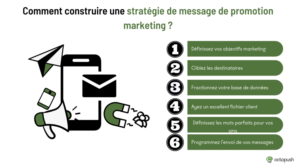 comment construire strategie message promotion marketing