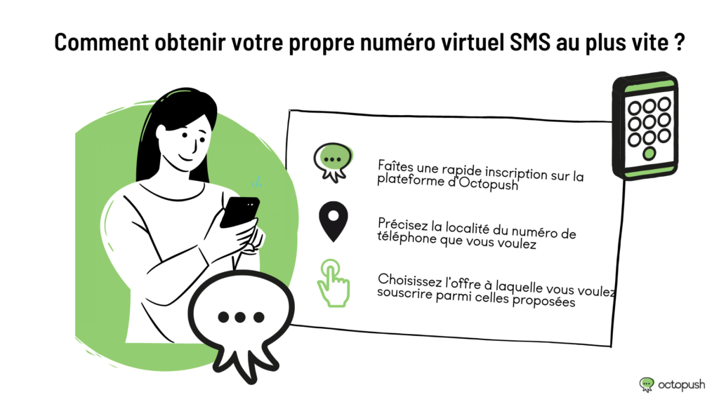 Comment obtenir votre propre numéro virtuel SMS au plus vite ?