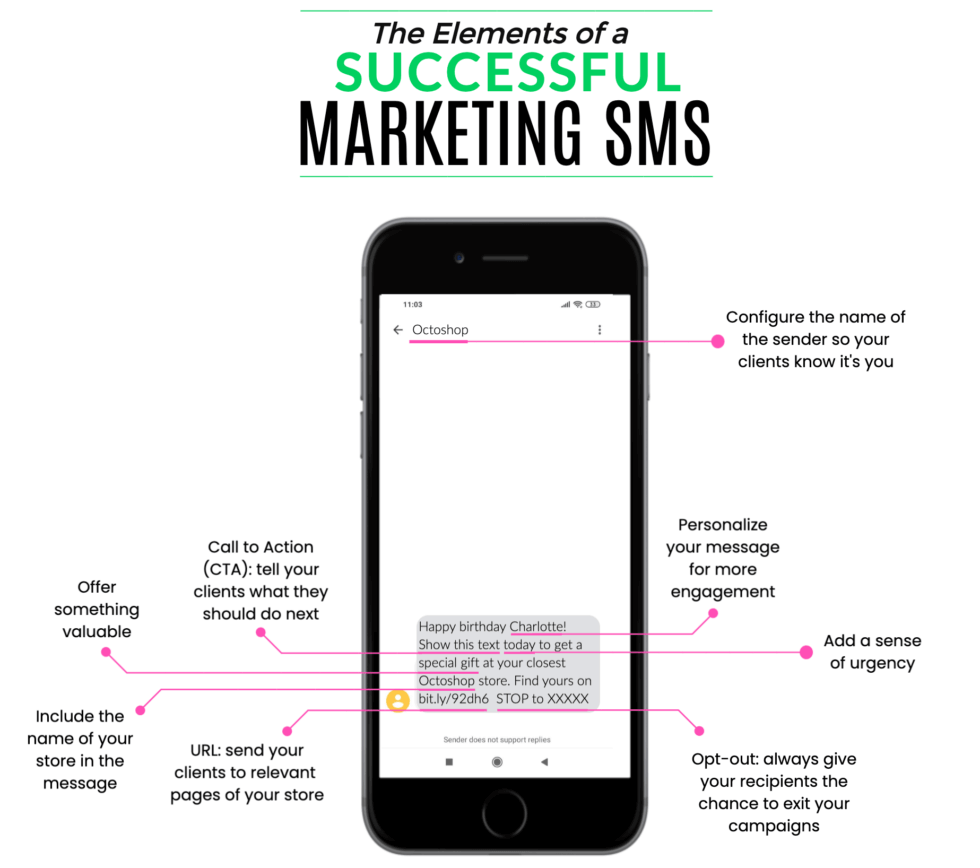Successful promotional SMS