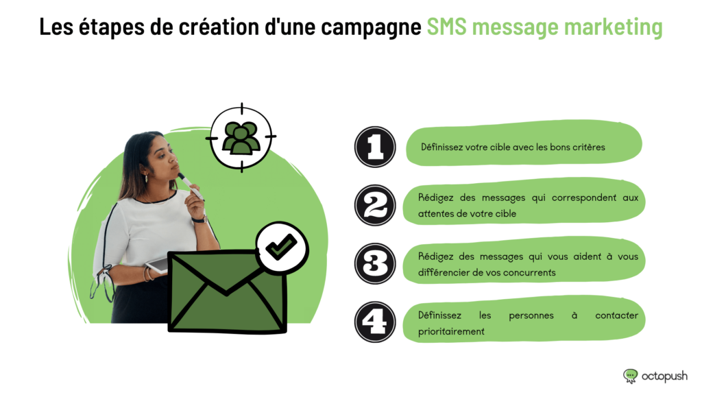 etapes creation campagne sms message marketing