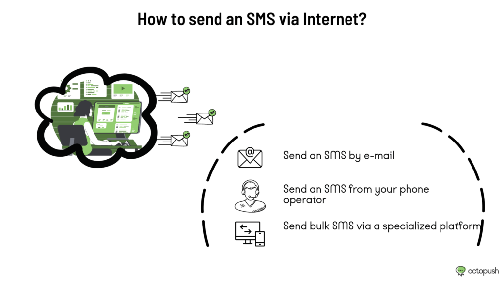 how-send-sms-internet
