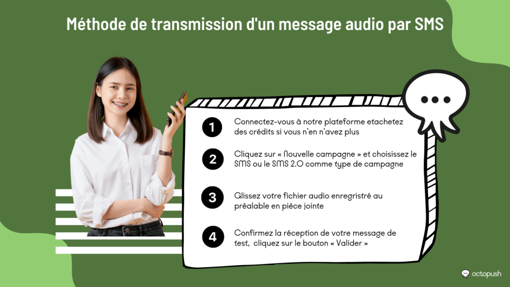 methode transmission message audio sms