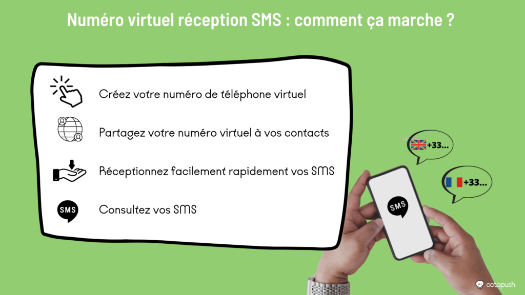 Numéro virtuel réception SMS : comment ça marche ?