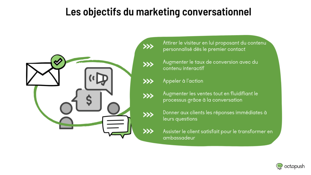 objectifs marketing conversationnel