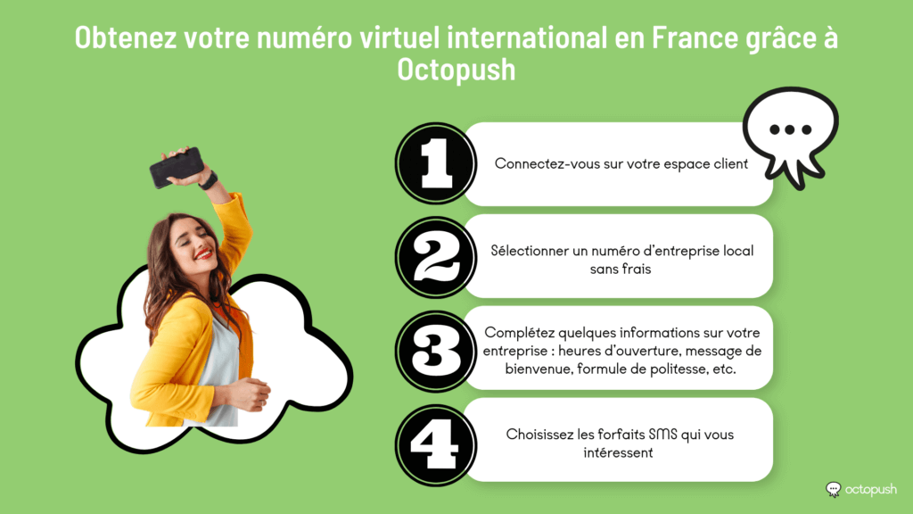 Obtenez votre numéro virtuel international en France grâce à Octopush