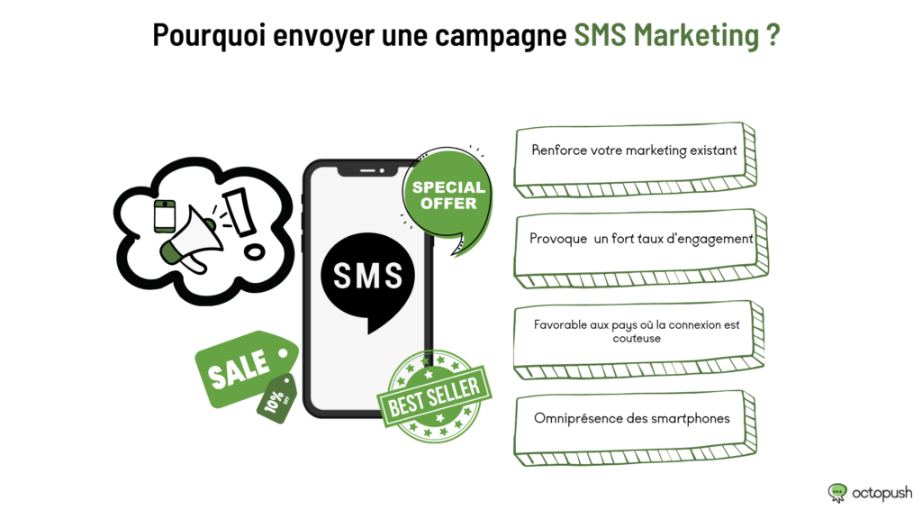 pourquoi envoyer campagne sms marketing