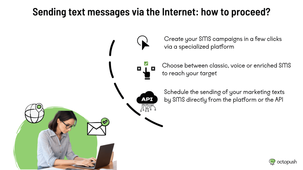 sending-text-messages-internet-how-proceed