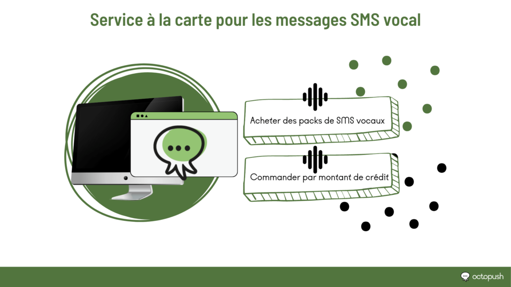 service carte messages sms vocal