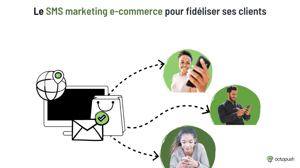 sms marketing e-commerce fideliser clients