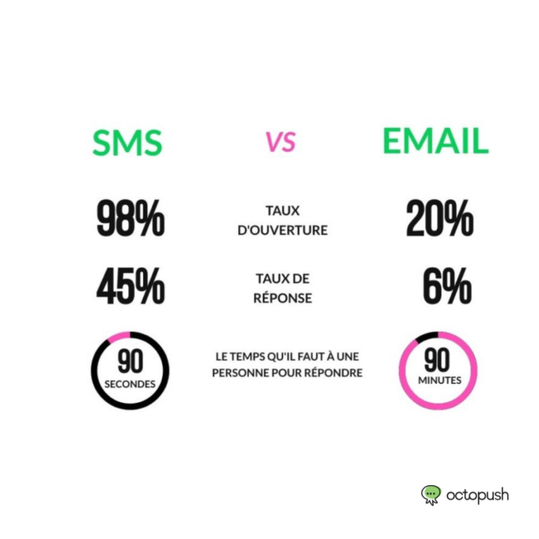 sms-vs-email