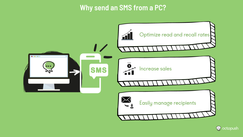 why-send-sms-pc