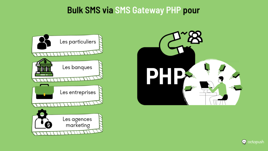 Bulk SMS via SMS gateway PHP pour