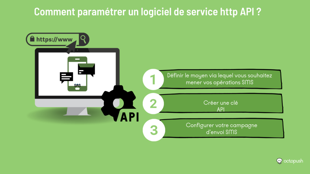 Comment parametrer logiciel service http API
