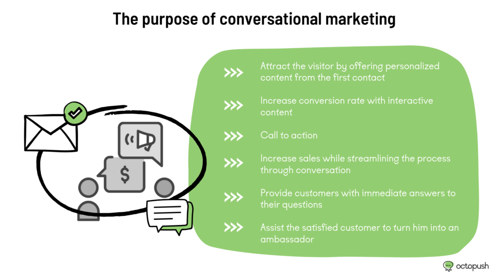 The purpose of conversational marketing