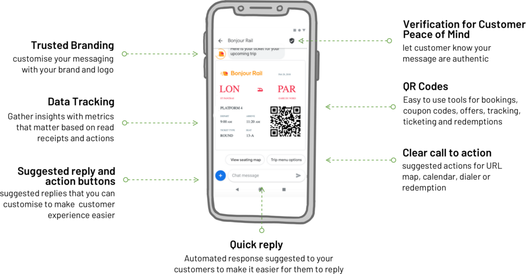 RCS обмен сообщениями