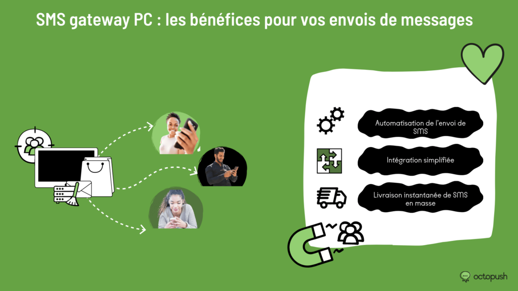 SMS gateway PC benefices envois messages