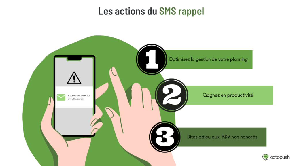 actions sms rappel