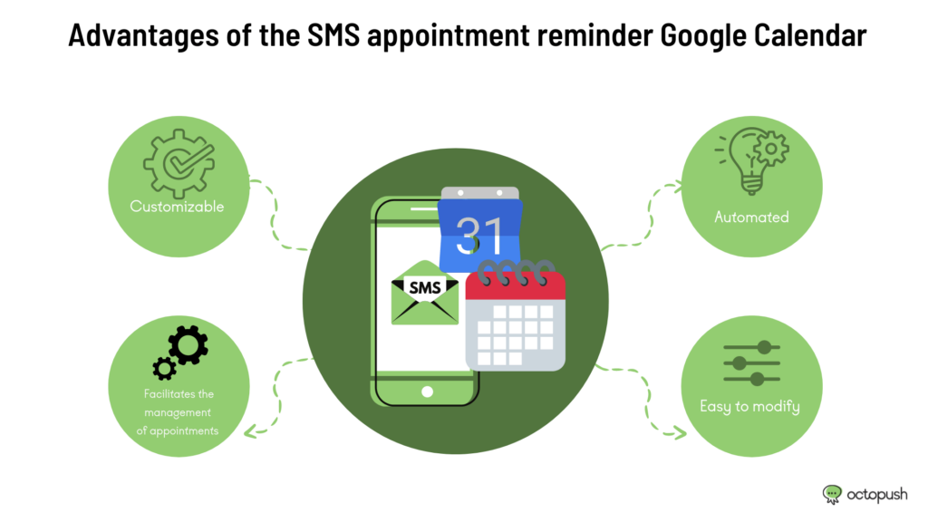 Advantages of the SMS appointment reminder Google Calendar