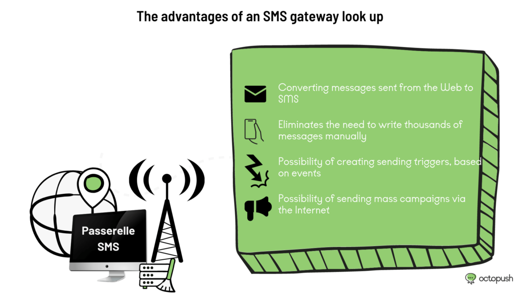 The advantages of an SMS gateway look up