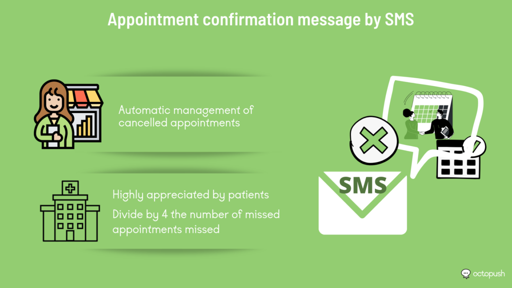 Appointment confirmation message by SMS