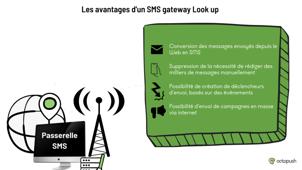 avantages SMS gateway lookup