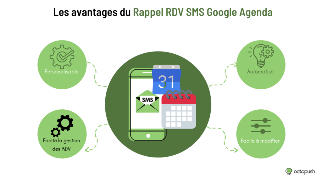 avantages rappel rdv sms google agenda
