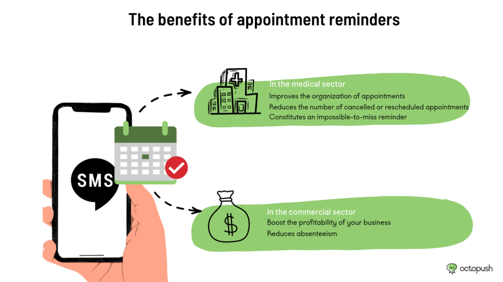 The benefits of appointment reminders