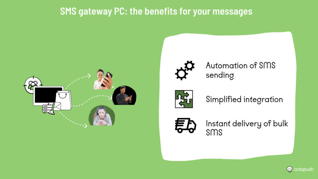 SMS Gateway PC: the benefits for your message sending