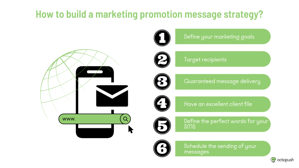 How to build a marketing promotion message strategy ?
