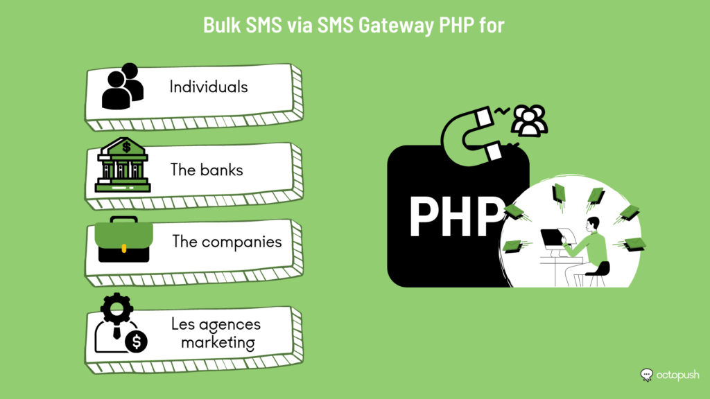 Bulk SMS via SMS Gateway PHP : send code, curl, curlopt, result, everything is explained