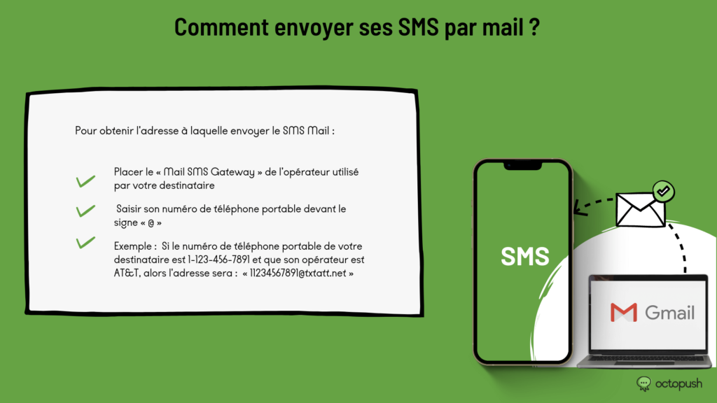 comment envoyer sms mail