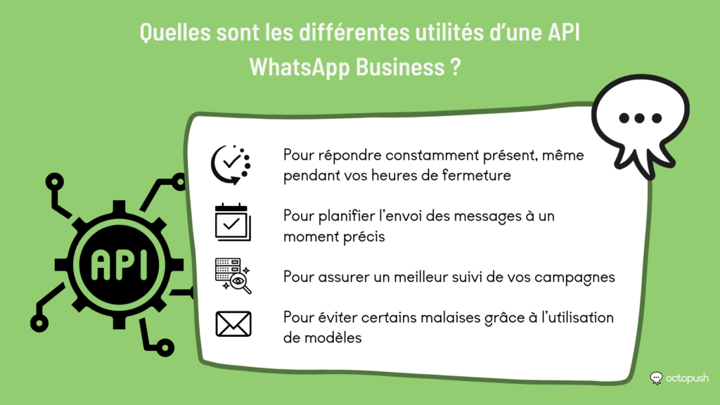 differentes utilites API WhatsApp Business