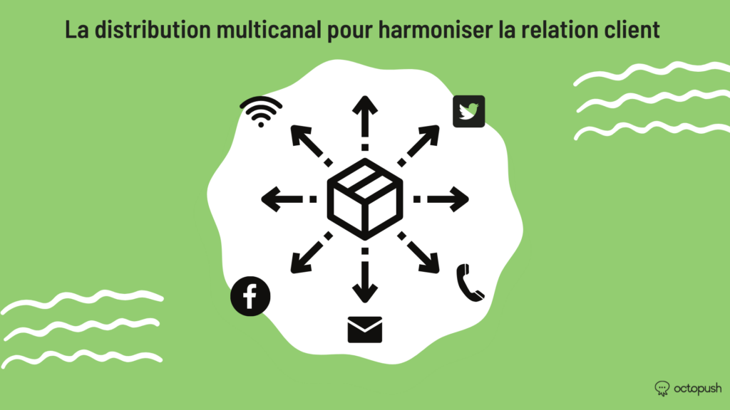 distribution multicanal harmoniser relation client