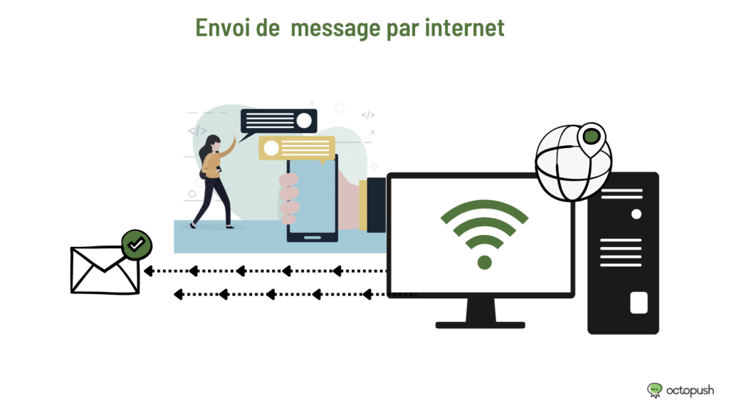envoi message internet