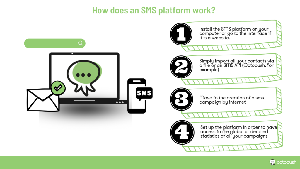 Boost your marketing strategy by sending professional SMS