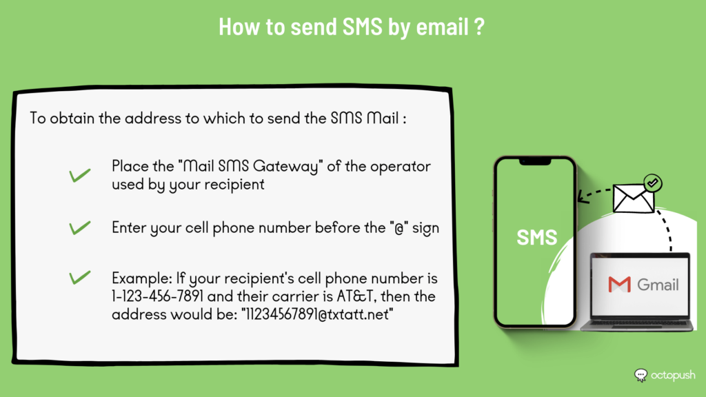 How to send SMS by email to your customers?