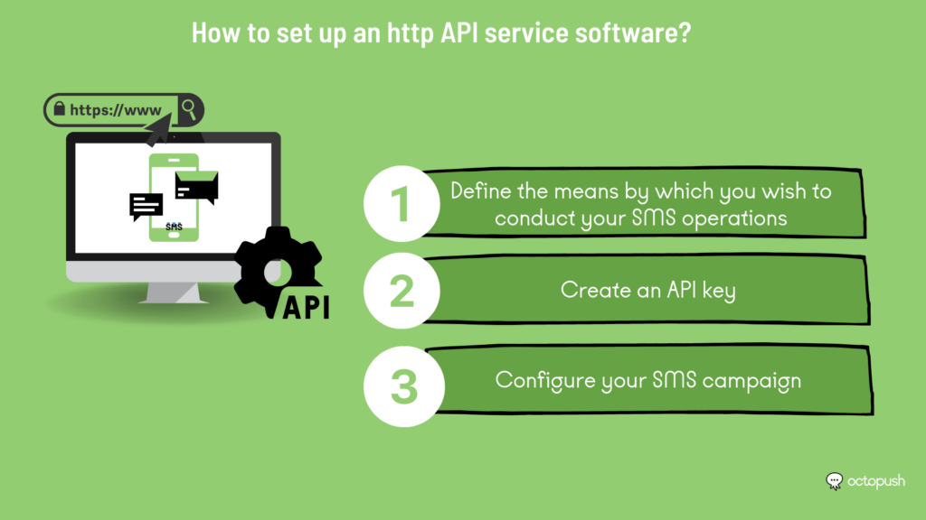 How to set up a Http API message service software?