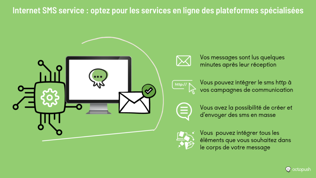 internet sms service optez services en ligne plateformes specialisees