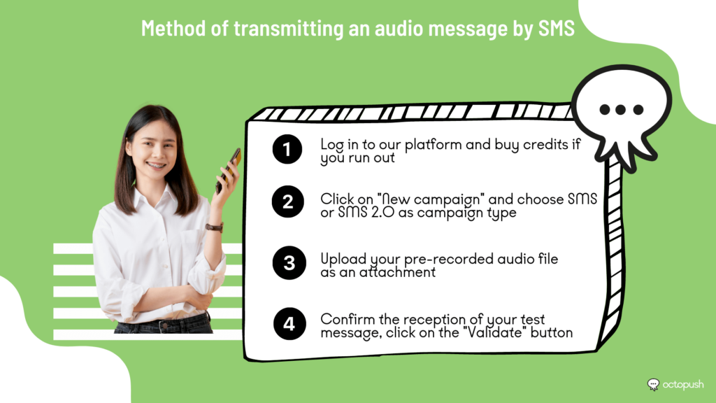 Method of transmitting an audio message by SMS