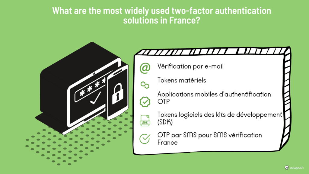 What are the most used two-factor authentication solutions in France?