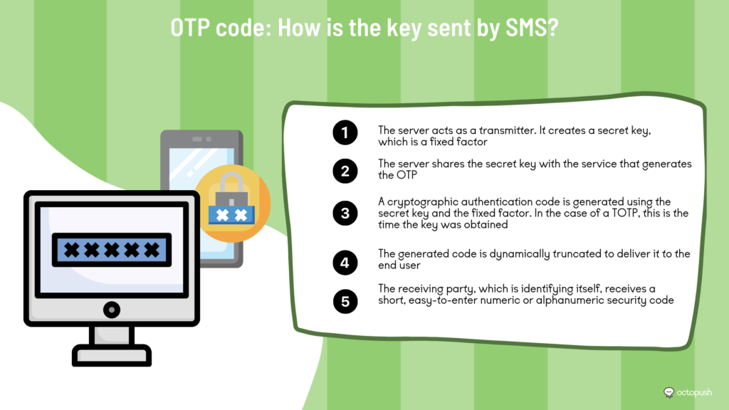 OTP code, how is the key sent by SMS?