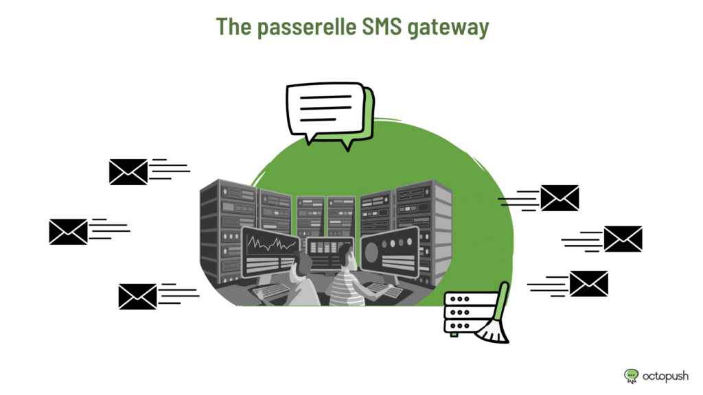 The SMS gateway for sending your communication
