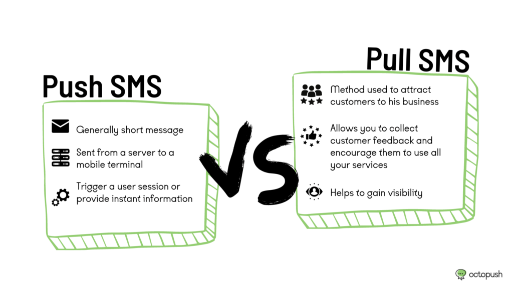Push SMS VS Pull SMS